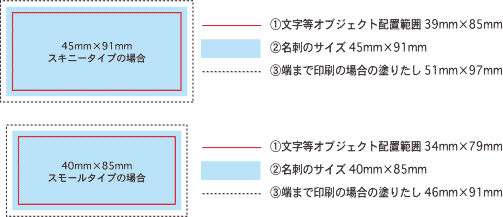 データ入稿サイズ